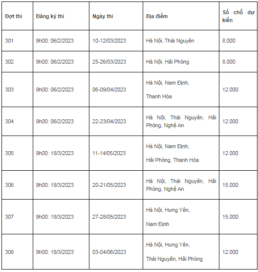 Chi tiết 8 đợt thi đánh giá năng lực tại ĐH Quốc gia Hà Nội