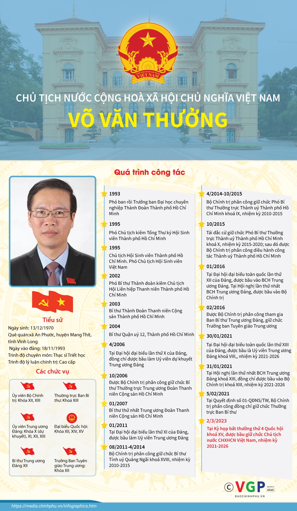 Infographics: Tiểu sử Chủ tịch nước Võ Văn Thưởng