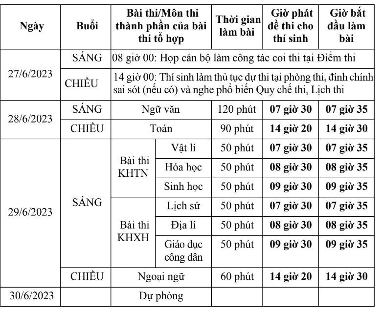 Bộ GD&ĐT công bố lịch thi tốt nghiệp THPT năm 2023