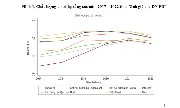 Tiếp cận điện năng là lĩnh vực ghi nhận nhiều chuyển biến tích cực nhất