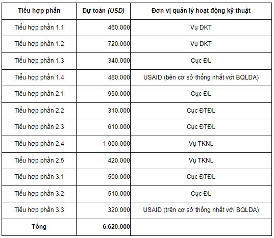 Kế hoạch triển khai Chương trình năng lượng phát thải thấp Việt Nam giai đoạn 10/2022 - 9/2023