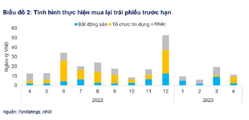 Ngân hàng đẩy mạnh mua lại "bank-bond"