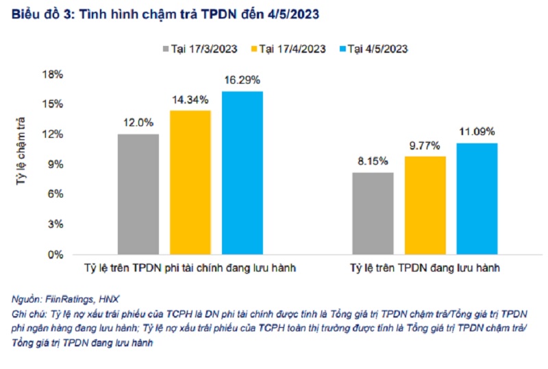 Ngân hàng đẩy mạnh mua lại "bank-bond"