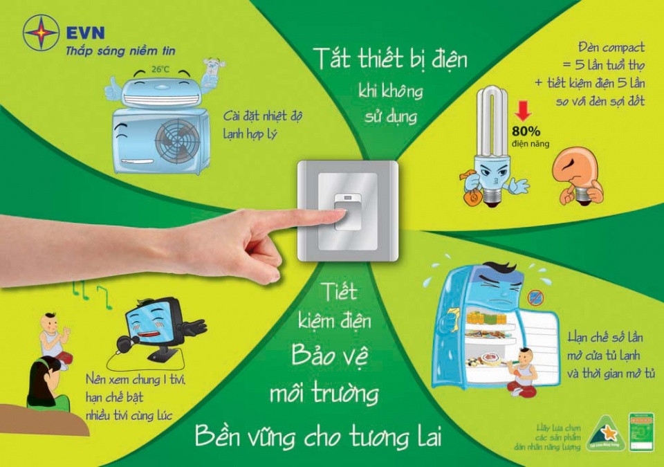 Sử dụng điện tiết kiệm, hiệu quả: Cần sự vào cuộc của cả hệ thống chính trị