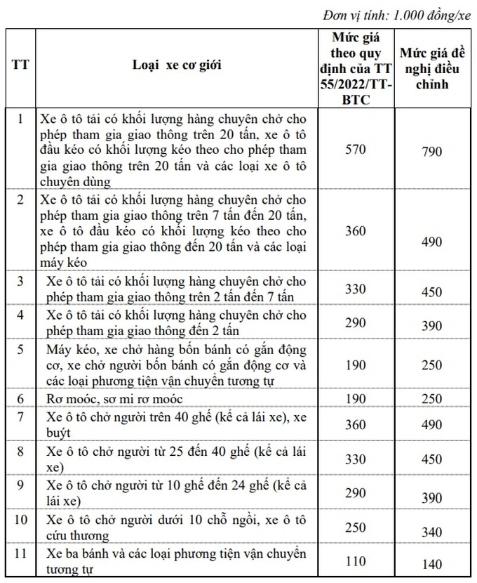 Đề xuất tăng giá dịch vụ đăng kiểm ô tô