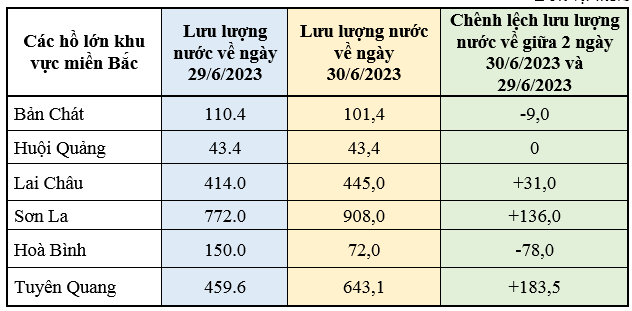 Bộ Công Thương thông tin về tình hình cung ứng điện