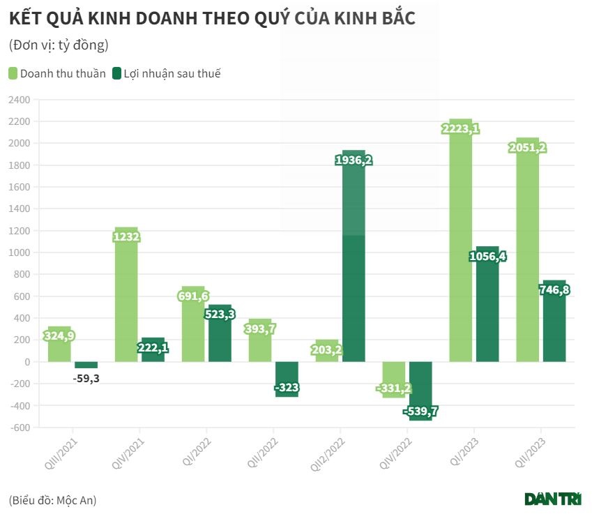 Trả nợ giỏi như đại gia Đặng Thành Tâm: 6 tháng trả luôn gần 4.200 tỷ đồng