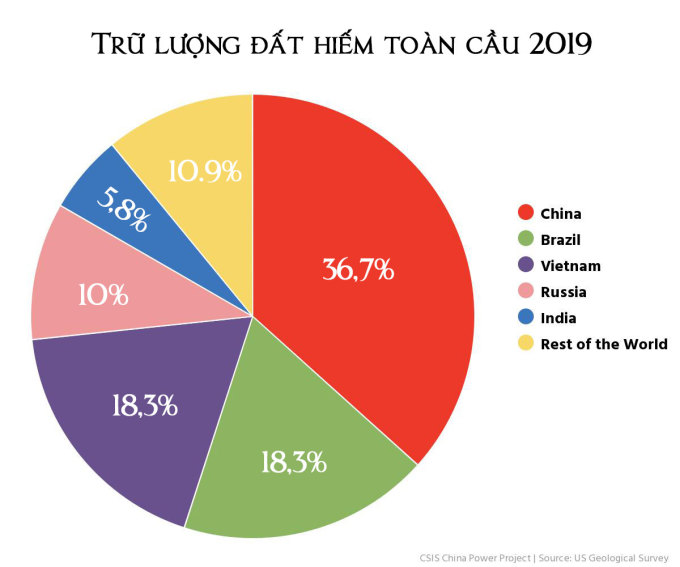 Kỳ VI: Cần chiến lược cho đất hiếm Việt Nam