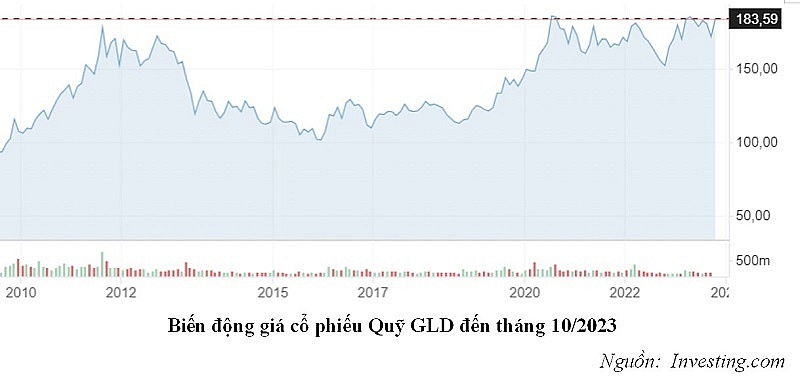 Dự báo xu hướng tăng của giá vàng thế giới | DIỄN ĐÀN TÀI CHÍNH