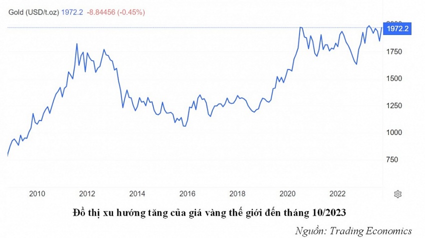 Dự báo xu hướng tăng của giá vàng thế giới | DIỄN ĐÀN TÀI CHÍNH