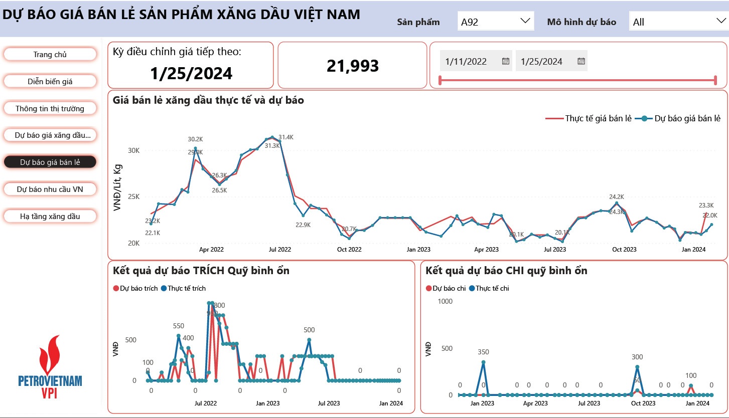 VPI dự báo giá xăng có thể tăng đến 3,4% trong kỳ điều hành 25/1/2024