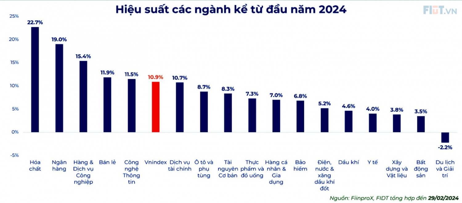 Cơ hội từ dịch chuyển dòng tiền