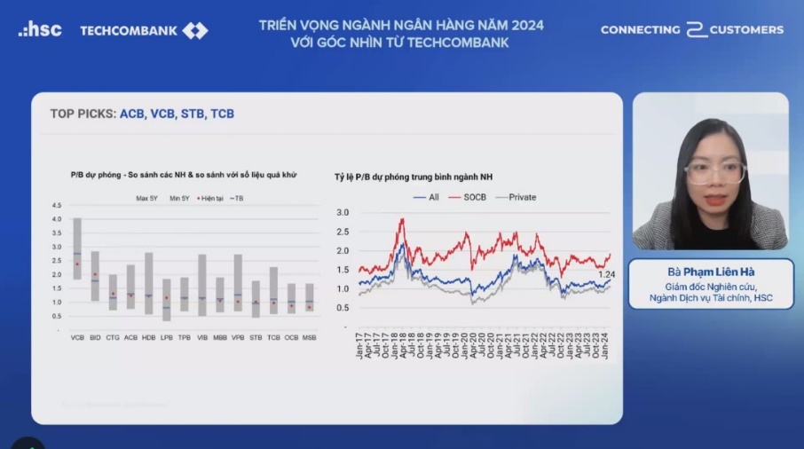 Nhóm cổ phiếu ngân hàng ở vùng định giá hấp dẫn 2024