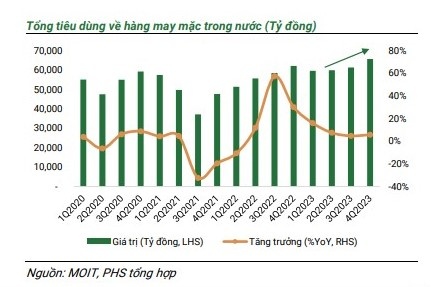 Sự khởi đầu tích cực cho ngành dệt may Việt Nam