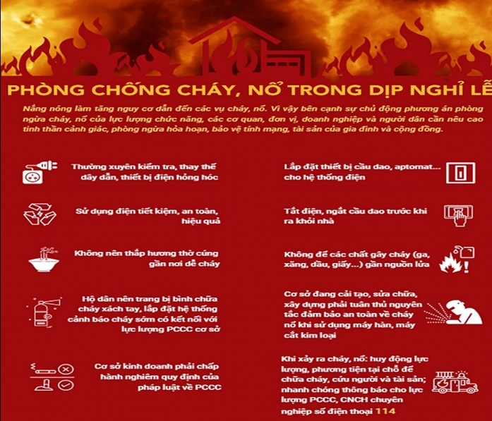Hà Nội khuyến cáo các biện pháp phòng chống cháy nổ trong dịp nghỉ lễ