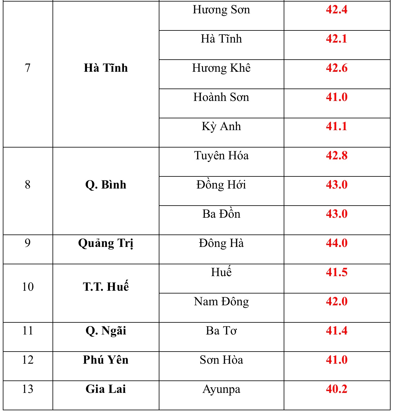 Một số tỉnh miền Trung có thể nắng nóng tới 45 độ C trong ngày 30/4