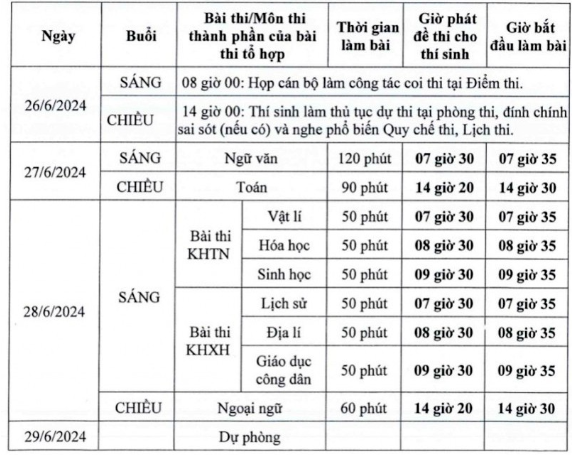 Hôm nay, hơn 1 triệu thí sinh làm thủ tục dự thi tốt nghiệp THPT 2024