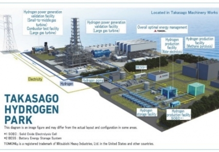 Nhật Bản sở hữu hub hydro đầu tiên trên thế giới