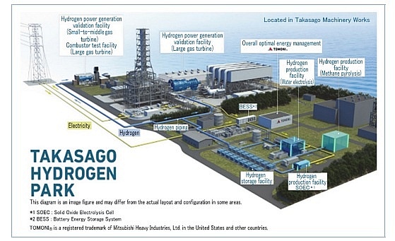 Ra mắt trung tâm năng lượng hydro