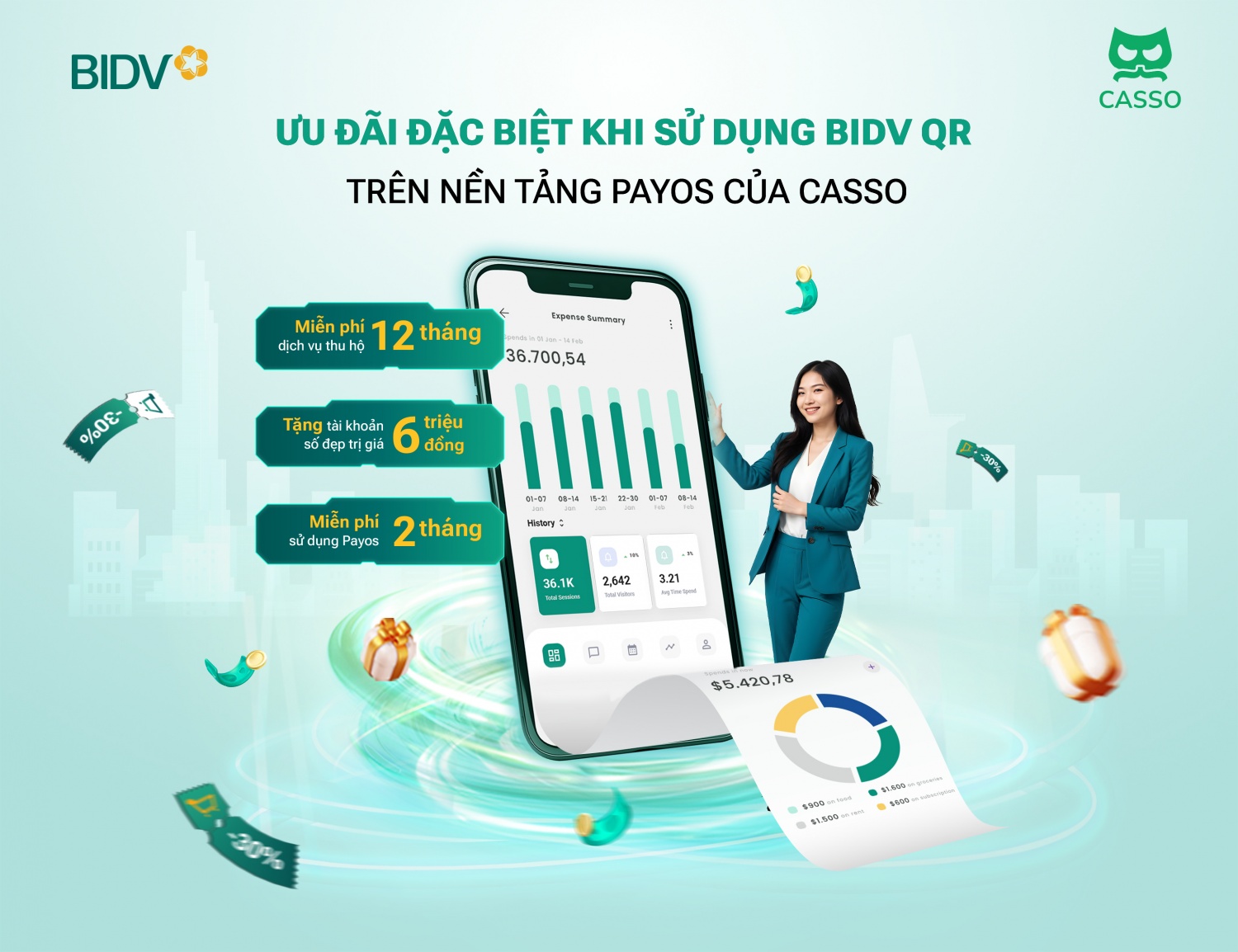 Những ưu đãi đặc biệt từ sự kết hợp BIDV - Casso