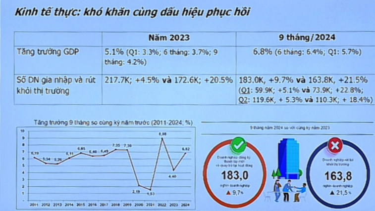 [PetroTimesTV] Petrovietnam kiên định mục tiêu tăng trưởng để giữ ổn định và phát triển