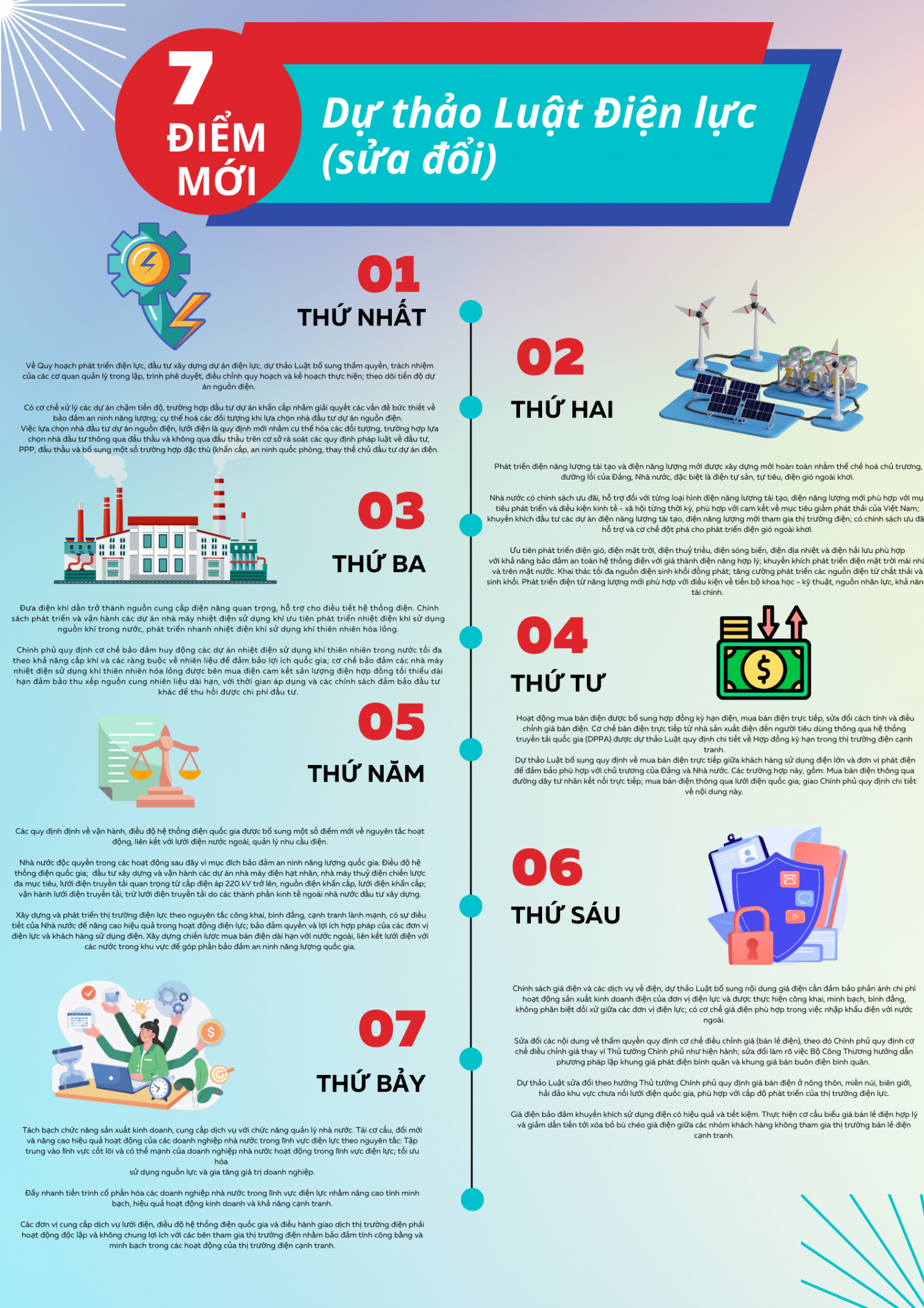 [Inforgraphic] Luật Điện lực (sửa đổi) tạo bản lề pháp lý cho chuyển đổi năng lượng bền vững