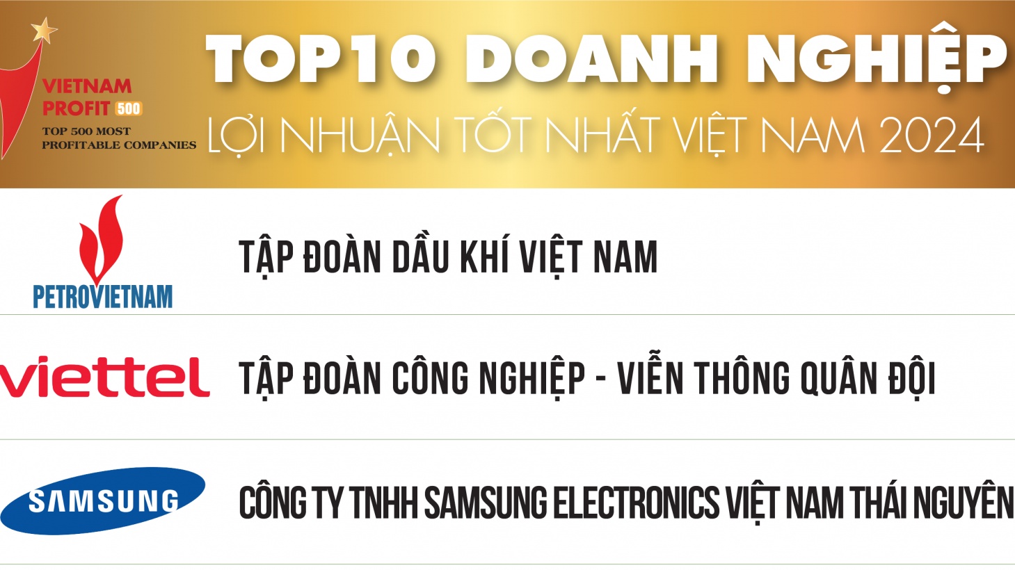 Petrovietnam lần thứ 6 dẫn đầu Top 500 Doanh nghiệp lợi nhuận tốt nhất Việt Nam