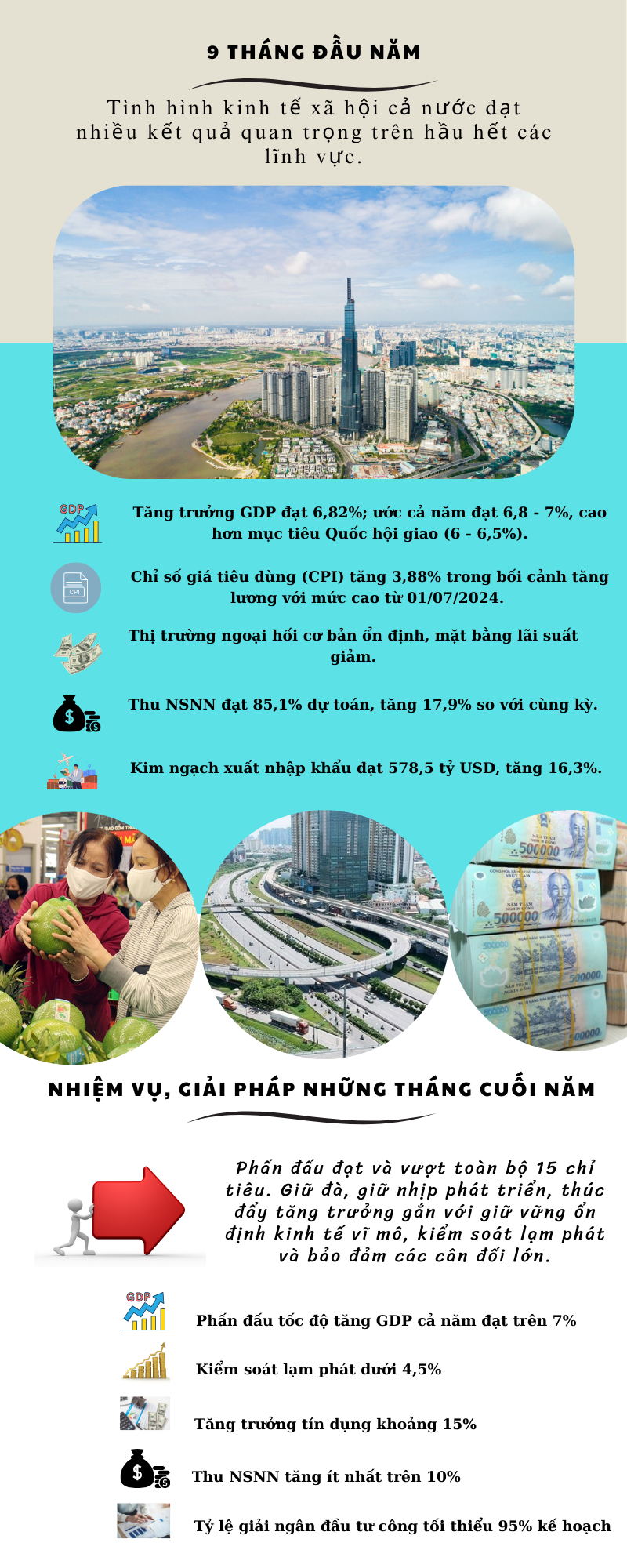 [Infographic] Mục tiêu phát triển kinh tế - xã hội những tháng cuối năm