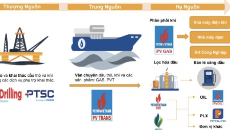 Năm 2025 và những triển vọng của cổ phiếu Dầu khí