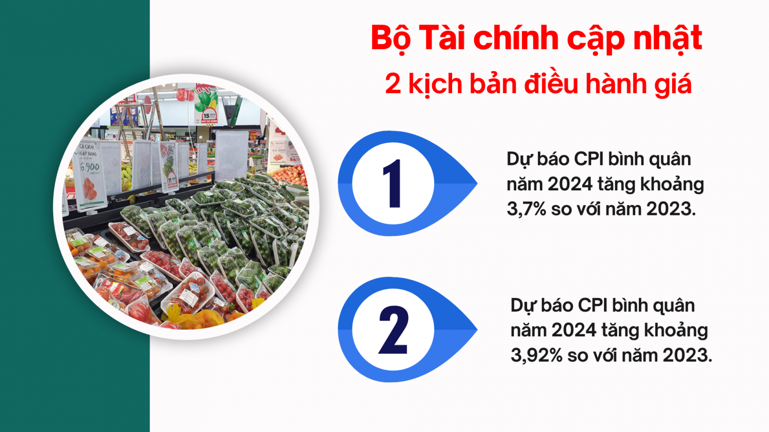 Bộ Tài chính cập nhật 2 kịch bản tăng CPI bình quân năm 2024