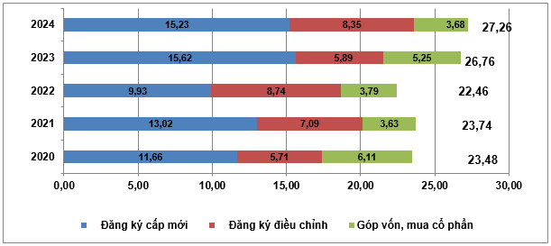 Một số điểm sáng kinh tế - xã hội tháng 10 và 10 tháng đầu năm 2024