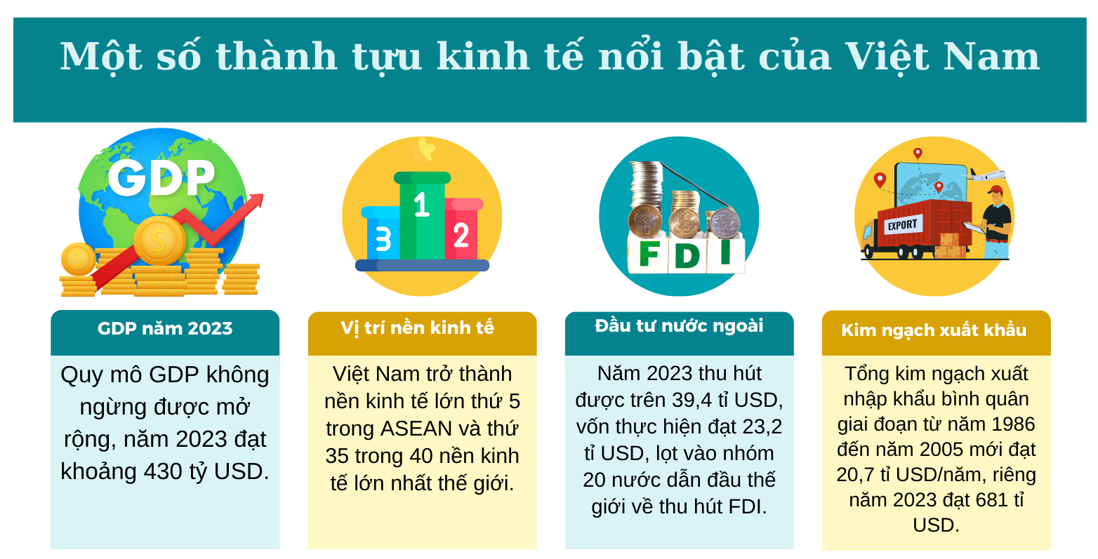 Bài 3: Vạch trần những âm mưu xuyên tạc tình hình kinh tế Việt Nam