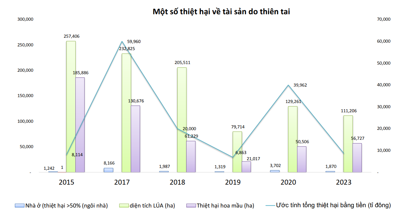 Kinh nghiệm quốc tế về bảo hiểm rủi ro thiên tai và khuyến nghị cho Việt Nam