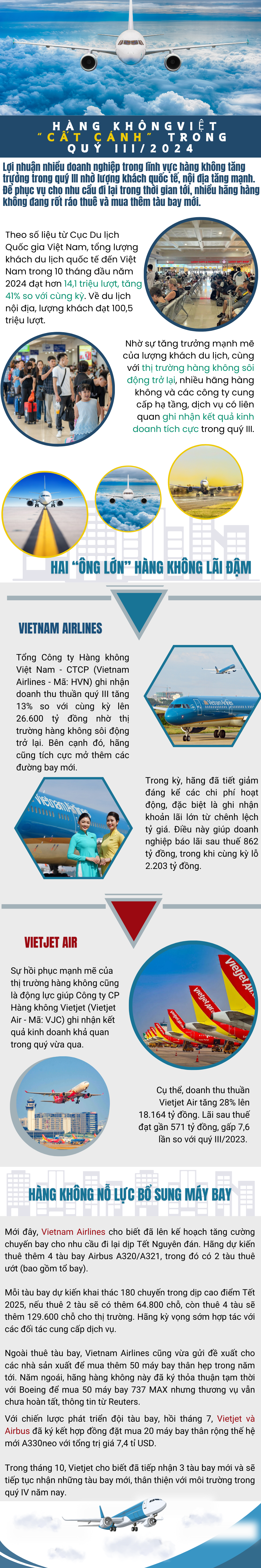 [Inforgraphic] Hàng không Việt "cất cánh" trong quý III/2024