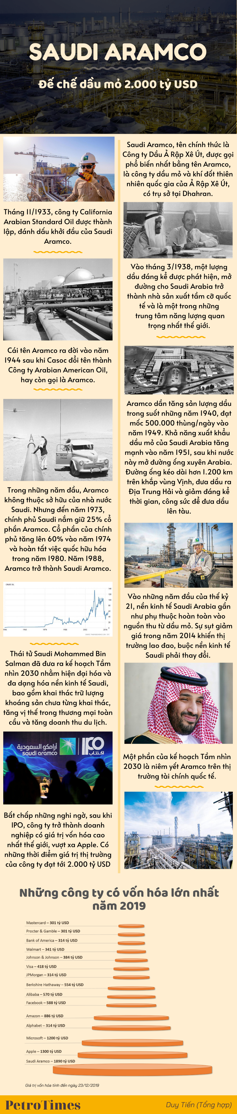 infographic saudi aramco de che dau mo 2000 ty usd