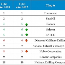 transocean mua lai ocean rig voi gia 27 ty usd