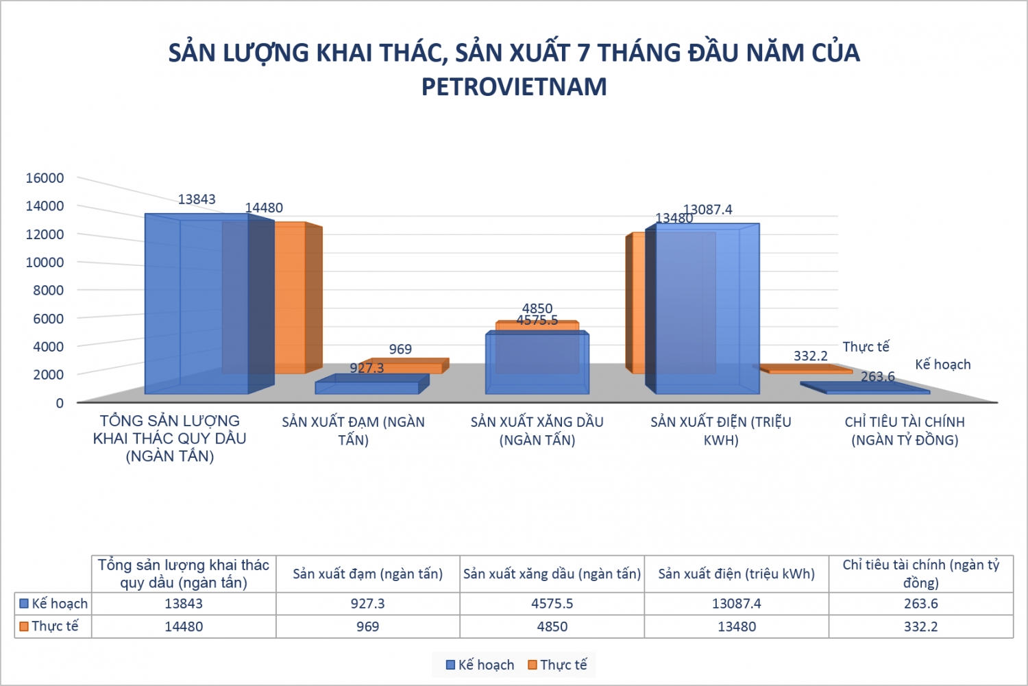 e magazine ket qua hoat dong sxkd pvn 7 thang nam 2018 511196