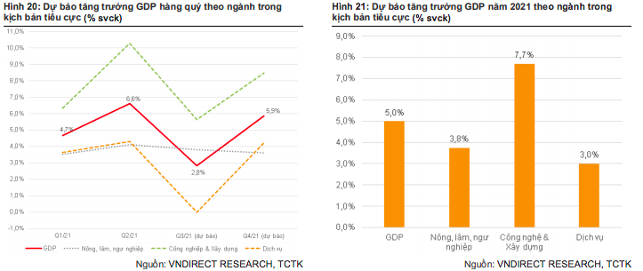 Hai kịch bản tăng trưởng kinh tế nửa cuối năm 2021