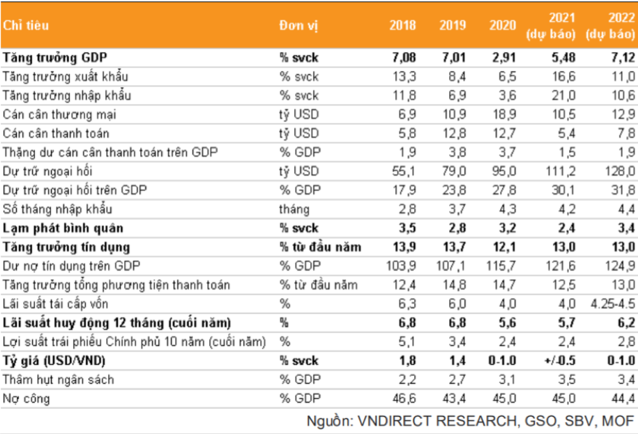 Hai kịch bản tăng trưởng kinh tế nửa cuối năm 2021