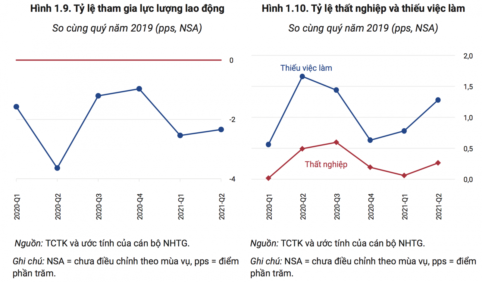 Tác động kinh tế của làn sóng COVID thứ 4: (Kỳ 2) Khó khăn “đè” doanh nghiệp và người dân