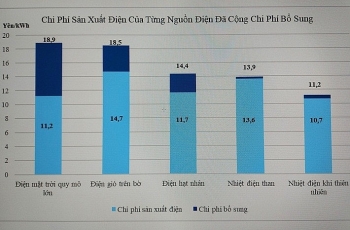 Năng lượng Nhật Bản [Kỳ 10]: Chi phí phát điện của các nguồn điện năm 2030