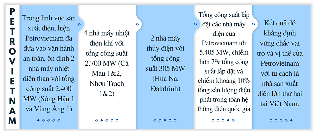 [E-Magazine] Petrovietnam và 4 chữ “An”