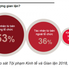 giai phap nao huu hieu