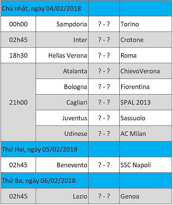 ket qua vong 22 serie a