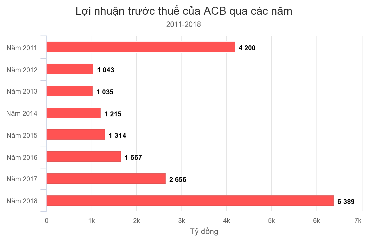 sau nam thoat bong bau kien cua acb