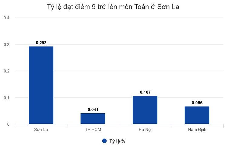 thieu ta cong an bi tuoc quan tich vi lien quan gian lan diem thi