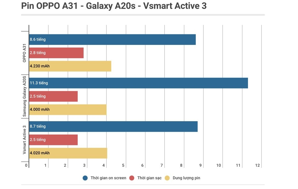 vsmart active 3 di tim su can bang giua hieu nang va pin