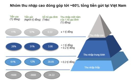 ngan hang ban le manh dat giau tiem nang va nguoi dan dau