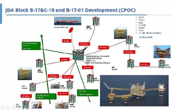 Thông tin các dự án thuộc khu vực khai thác chung JDA ngoài khơi Vịnh Thái Lan