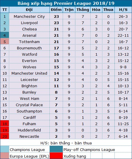 hlv klopp to ra than trong truoc tran dau voi cardiff city